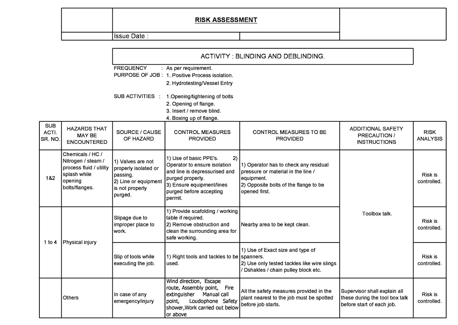 Air Pressure Test Risk Assessment at Cheryl Talley blog