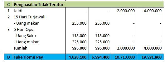 Good Gaji Lulusan Sttd