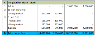 Berapa Uang Saku Taruna Akpol Hidup Sehat Hidup Bahagia Mempelajari Dan Memberikan Solusi Hidup Sehat Dan Bermakna