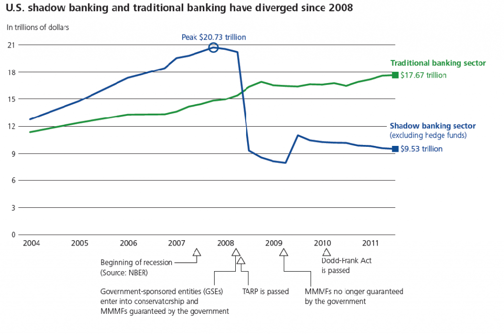 Deloitte-on-Shadow-Banking-divergence-1024x680.png