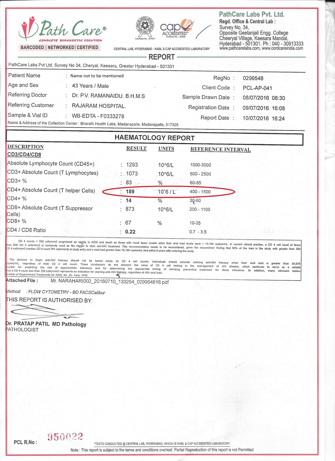 Rajarams Homeo Hospital: AIDS patient, who came recently with 53 CD4 ...