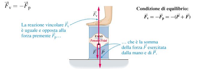 BACHECA DI FISICA: APPUNTI VIDEO ESPERIMENTI