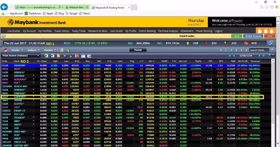 Genuine trading platforms