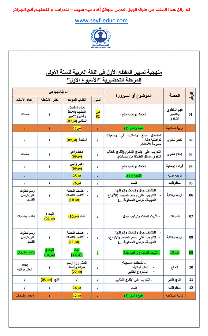 توزيع أنشطة اللغة العربية في جميع المقاطع الثمانية للسنة الاولى ابتدائي الجيل الثاني