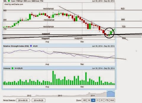 How to invest in nepal stock market
