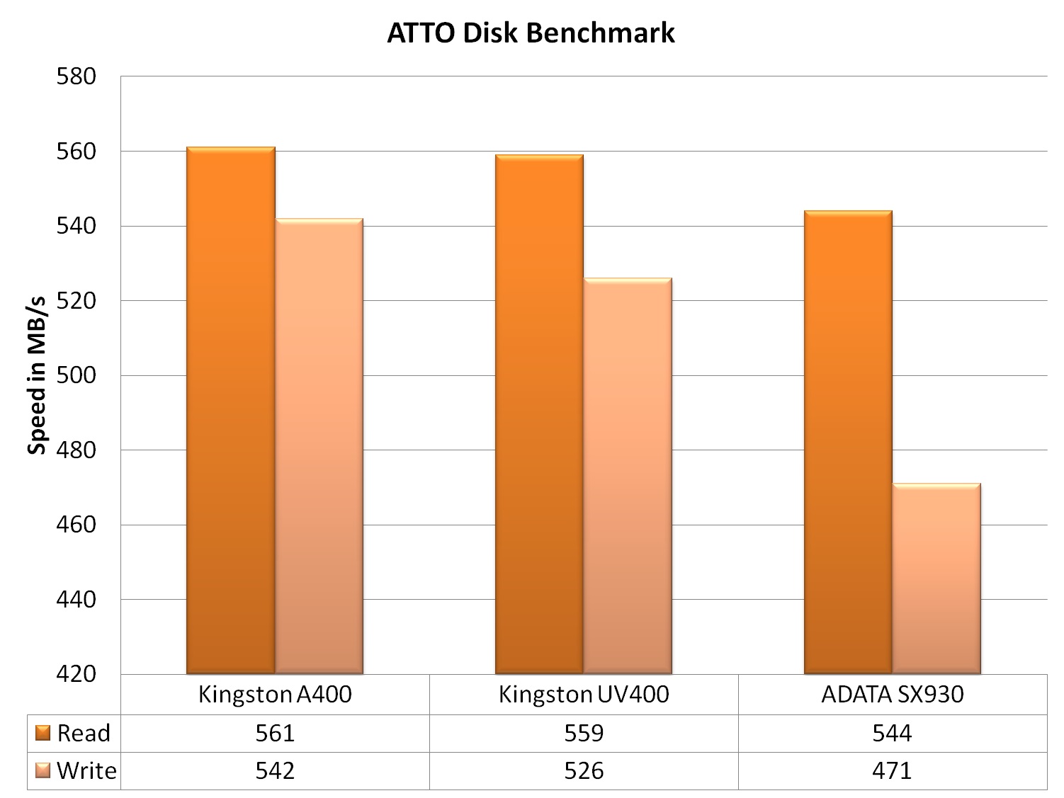 Kingston Ssd Comparison Chart