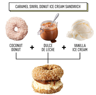 caramel swirl donut icream sandwich