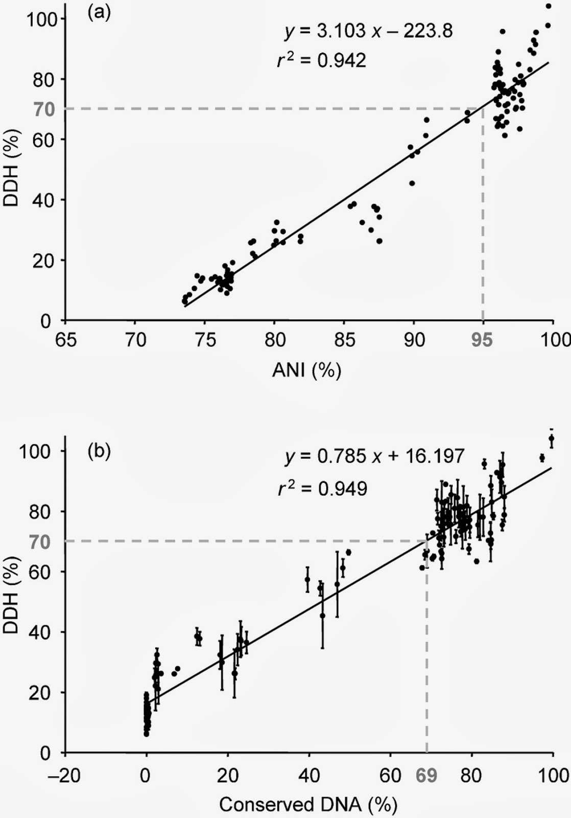 Armchair Biology ANI are you okay? Are you okay ANI?