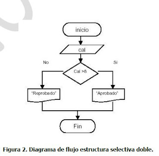 LogicaDeProgramacion