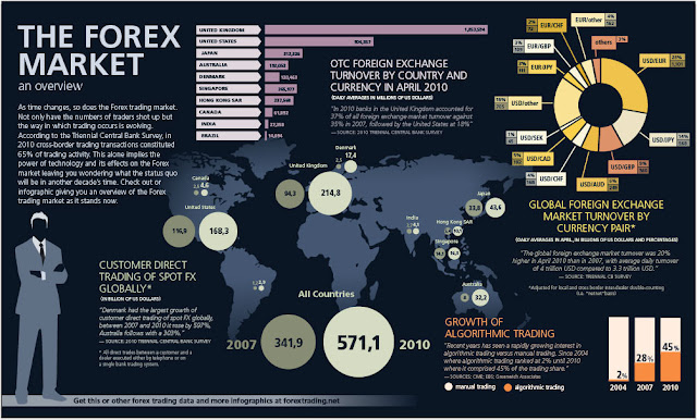 Forex trading system 96