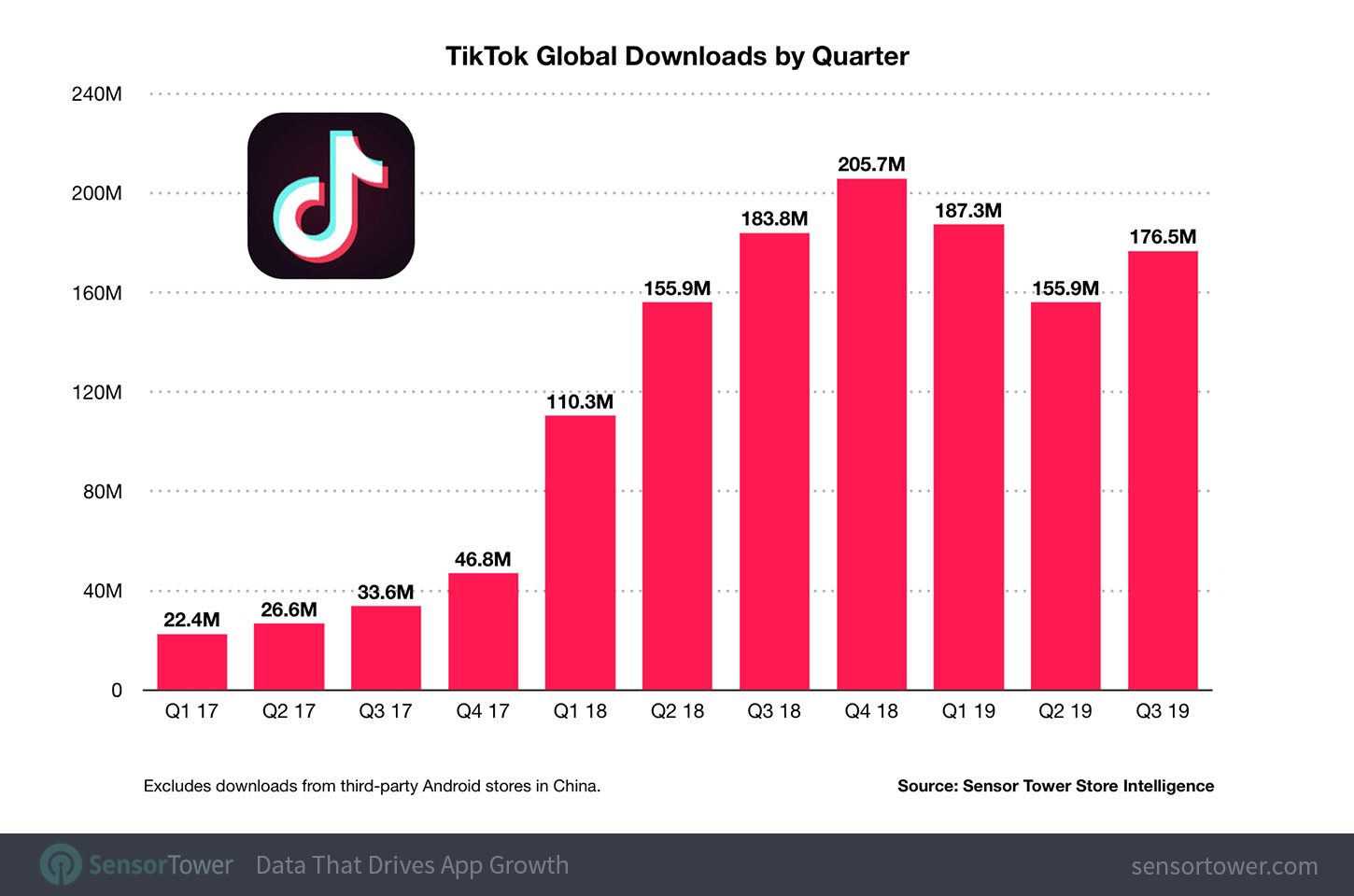 TikTok Global Download Stats 