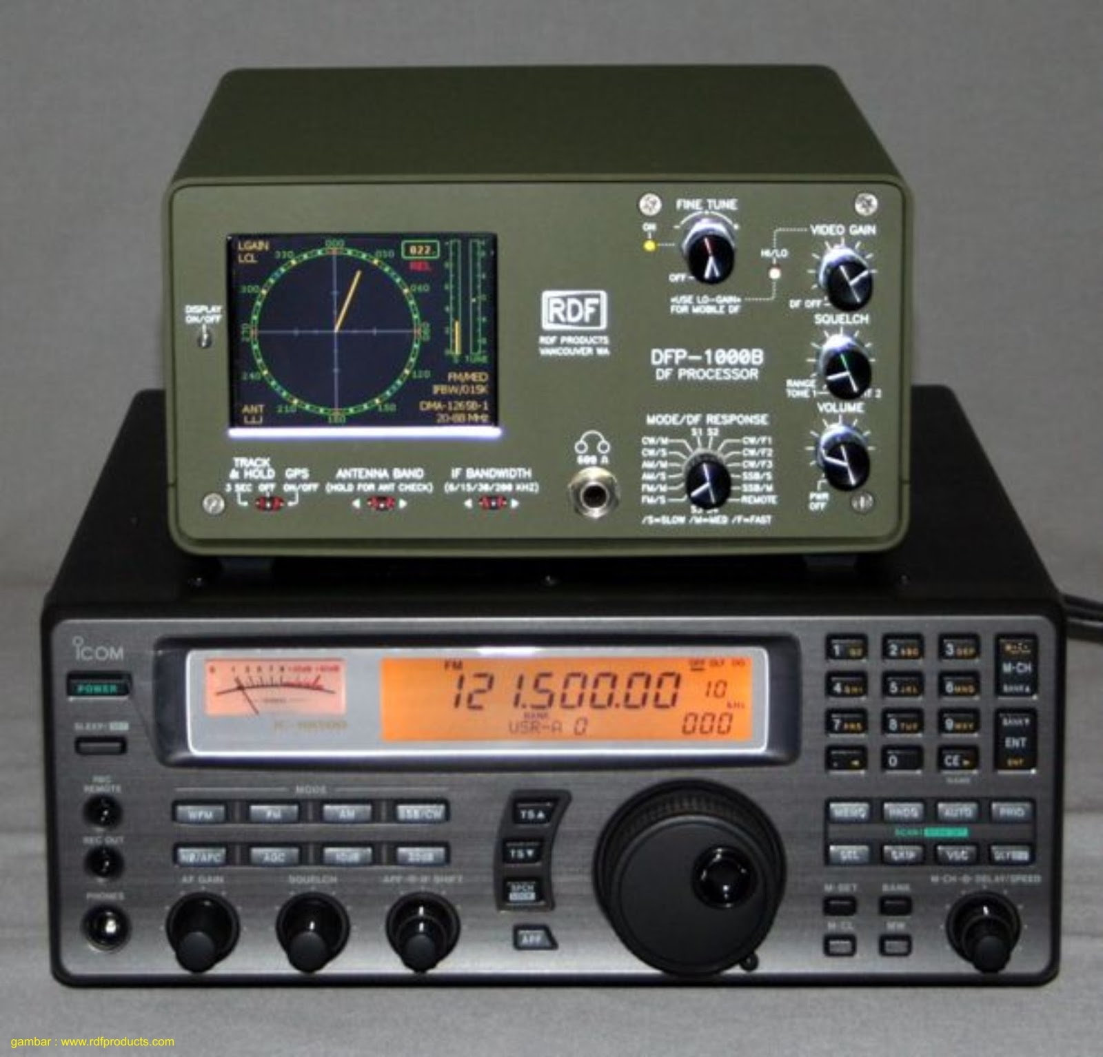 Alat Alat Navigasi Elektronik (Modern) AanBLOG