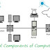 Basic Essential Components of Computer Network