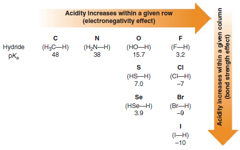 Acidity: Relationships between Structure and Acidity