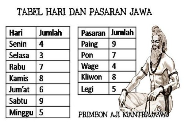 Jenis Puasa Kejawen Dan Manfaatnya Berita Aneh Unik Dan Menarik