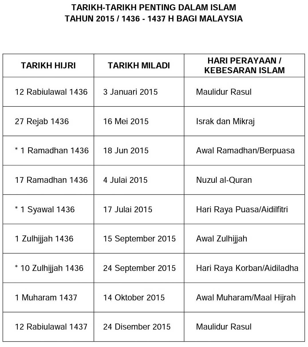 Tarikh-Tarikh Penting Dalam Kalender Islam 1436-1437H
