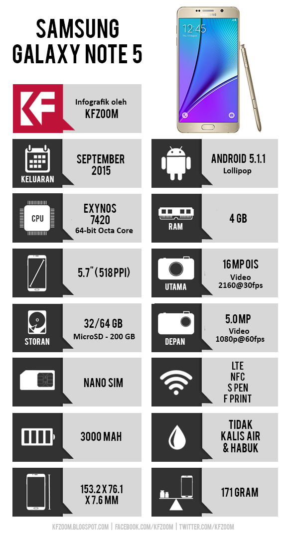 Infografik Spesifikasi Samsung Galaxy Note 5