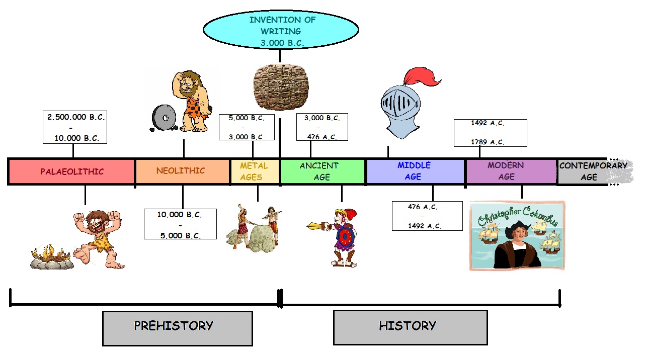 PREHISTORY PREHISTORY