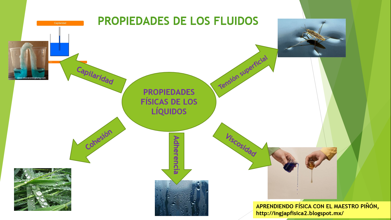 FÍSICA II HIDRÁULICA FÍSICA II HIDRÁULICA
