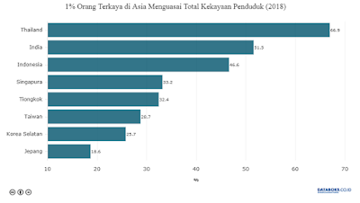 Orang Terkaya Indonesia