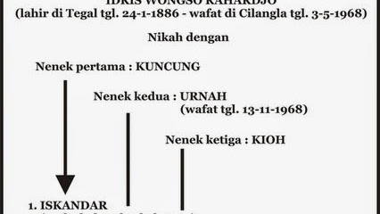 Kakek Buyut Adalah Pengaruh Penting dalam Keluarga dan Budaya Indonesia