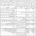 Govt. Of Balochistan Forest And Wildlife Animal Department Jobs