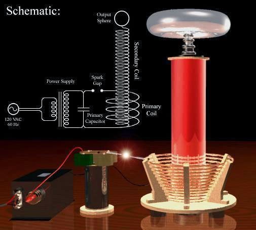 Tesla Coil ~ Electrical Engineering Pics