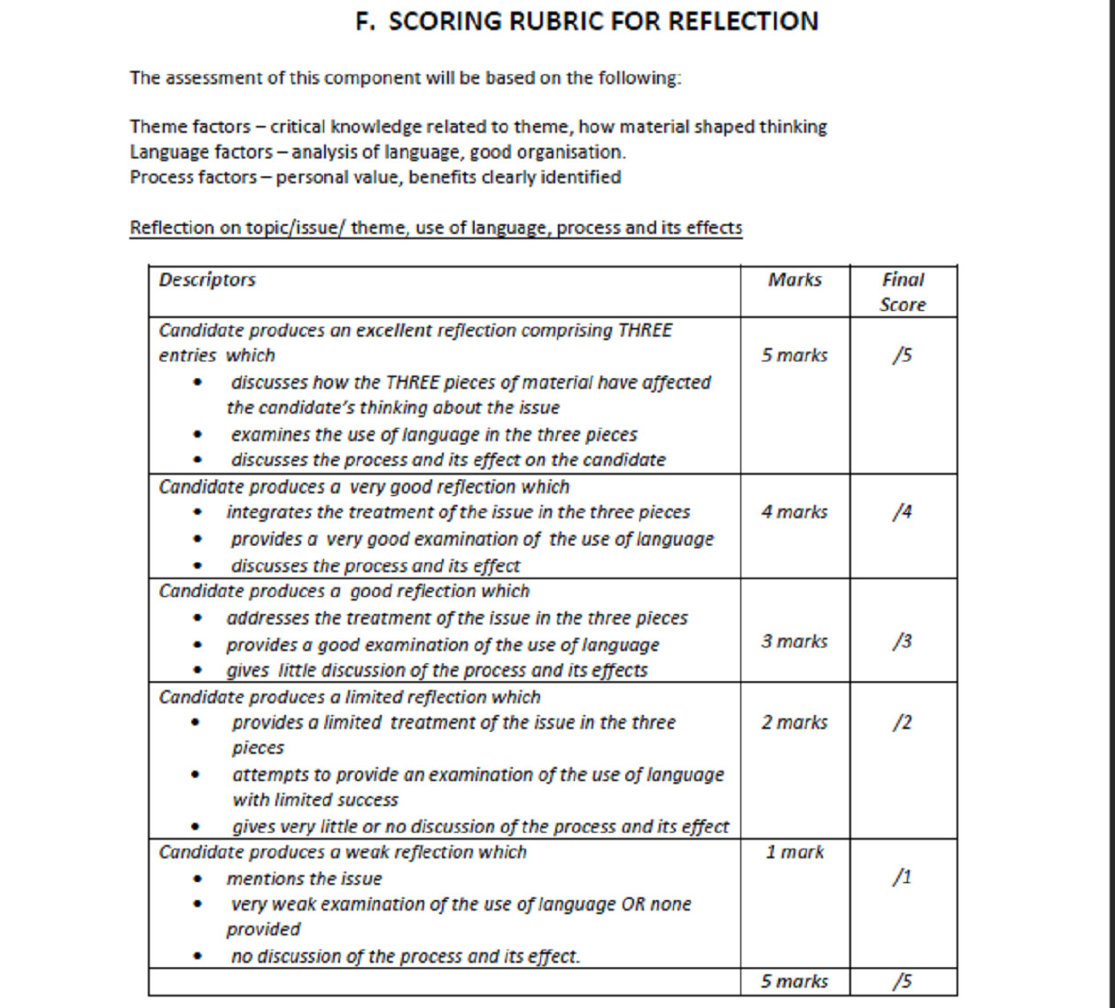 csec english sba oral presentation mark scheme