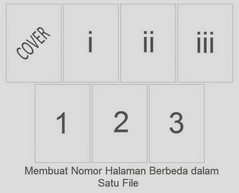 CARA MENYISIPKAN NOMOR HALAM YANG BERBEDA DI MICROSOFT WORD