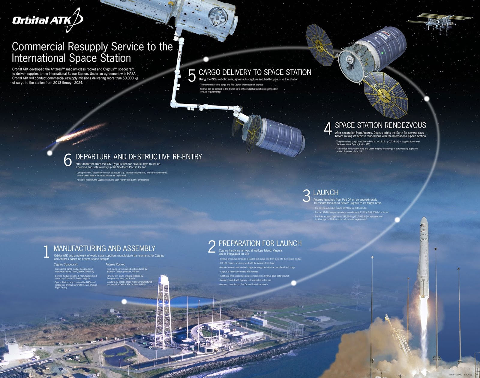 Orbital ATK Antares Launches Mission to Resupply Space Station