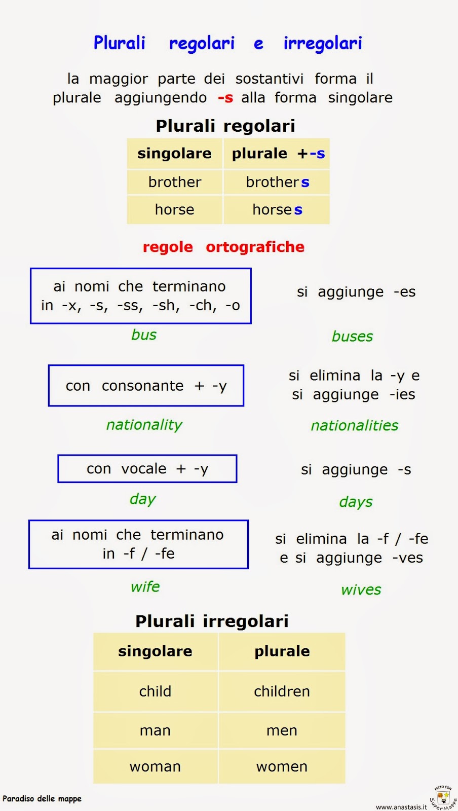 Paradiso delle mappe Plurali regolari e irregolari