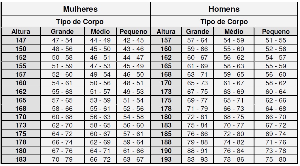 peso ideal para 1 58 feminino