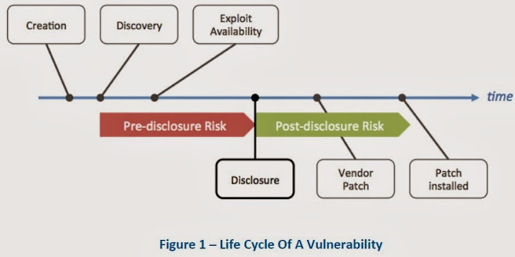 Growing market of zero-day vulnerability exploits pose threat to Privacy and Security