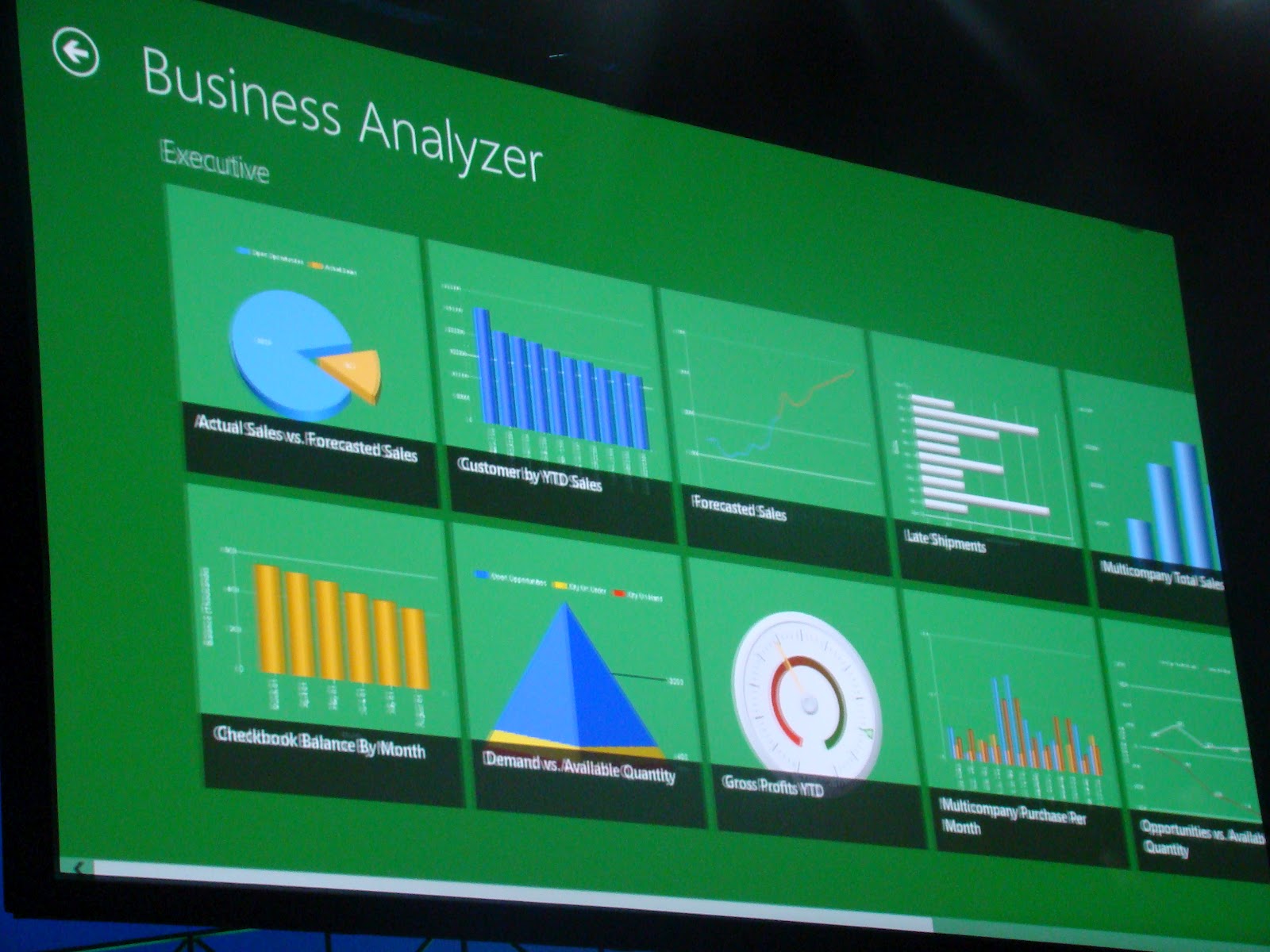 Dynamics gp. Microsoft dynamics sure step.