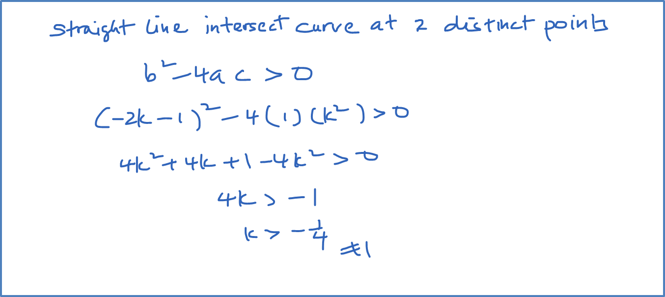 Example 2 (Straight Line intersect the curve at two distinct points ...