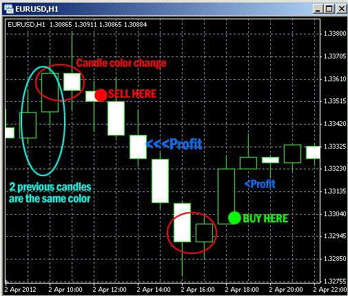 Forex Super Scalper