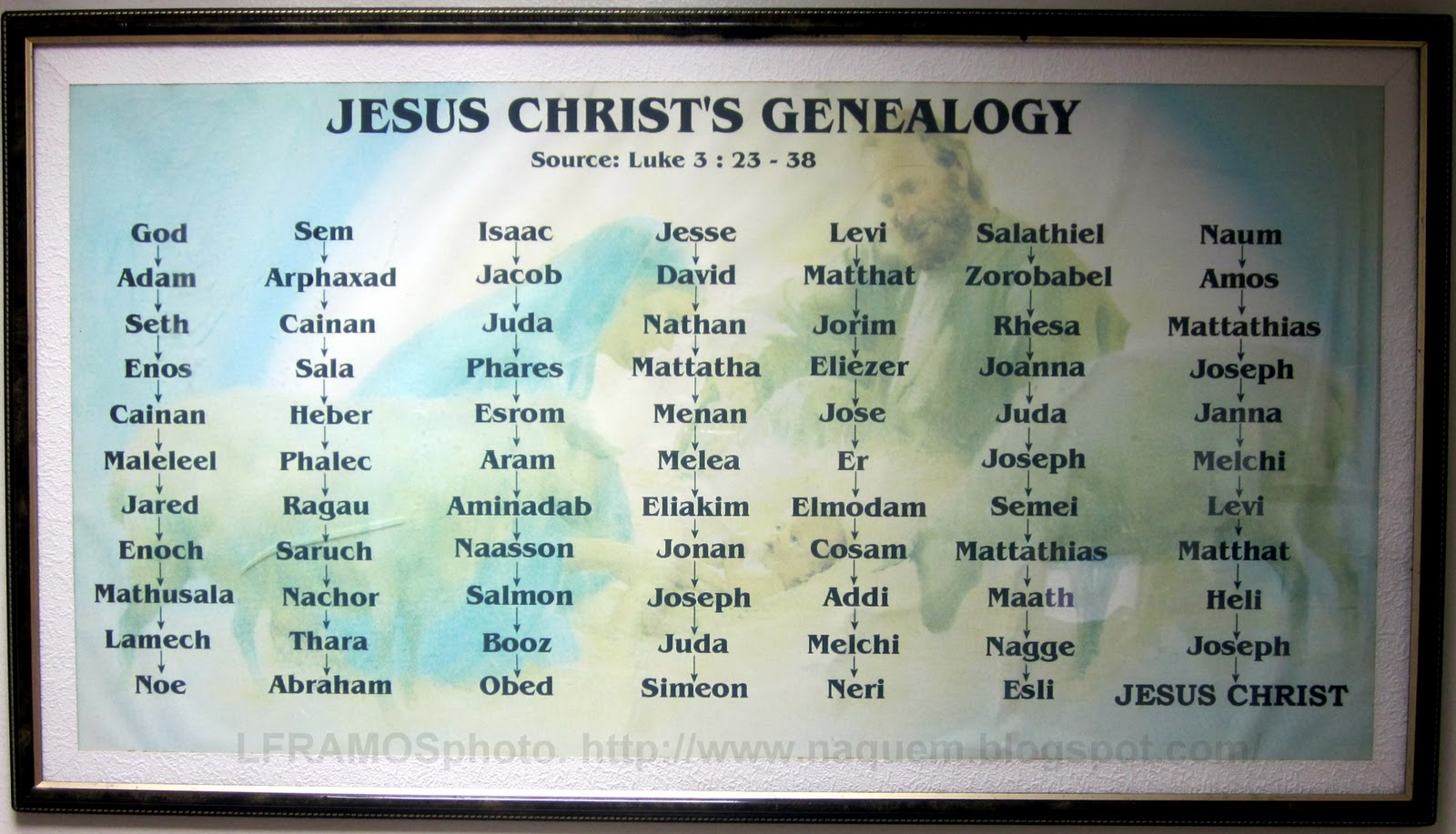 Naquem.: 77 fathers & sons in Jesus Christ's genealogy according to