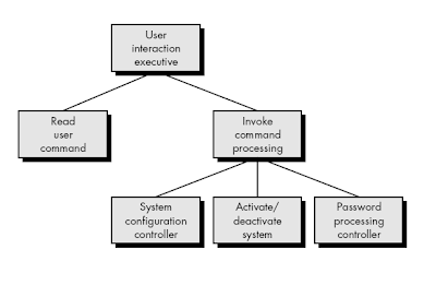 Software Engineering-Transaction Mapping - Best Online Tutorials ...