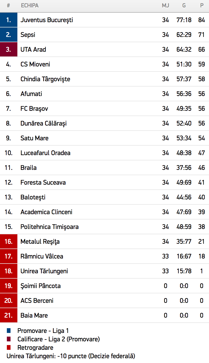 Liga a 2-a, 2016/2017