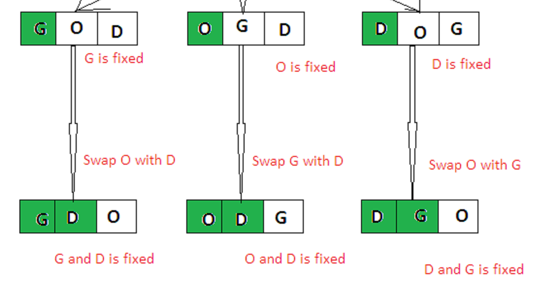 Simple Java Programs Pdf