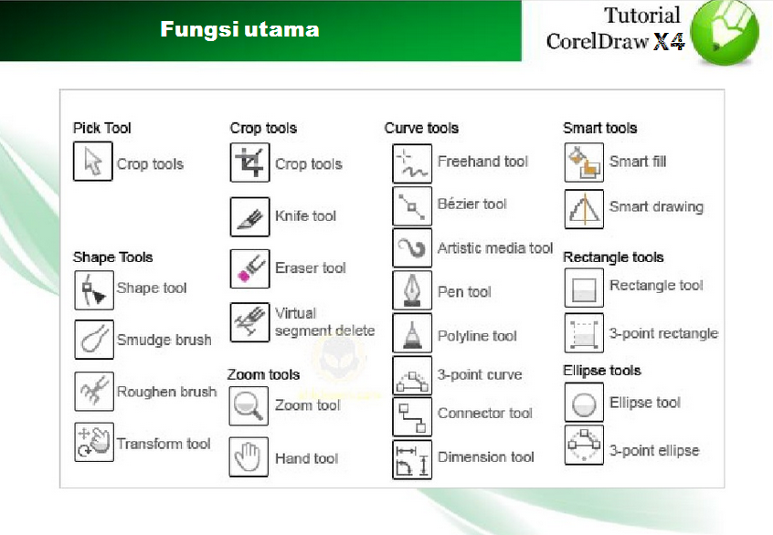 Aktivitas Menggambar Yang Menggunakan Model Sebagai Objek Gambar Disebut