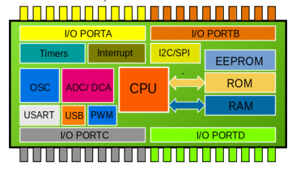 ita.ovh