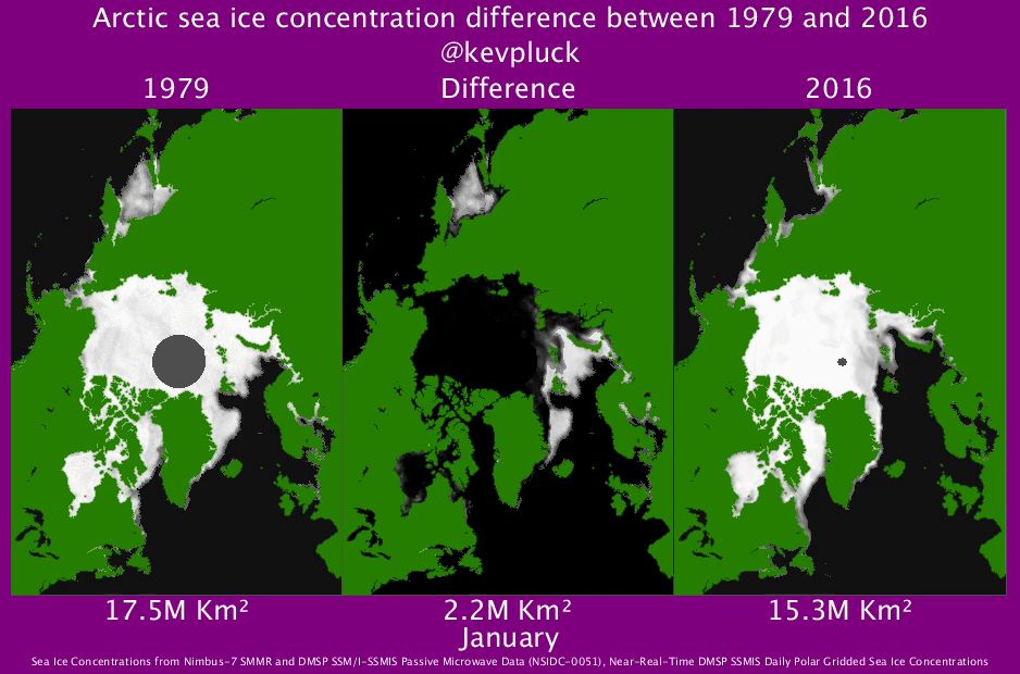 Arctic sea ice concentration difference between 1979 and 2016
