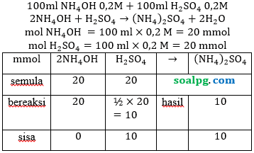 bukan hidrolisis