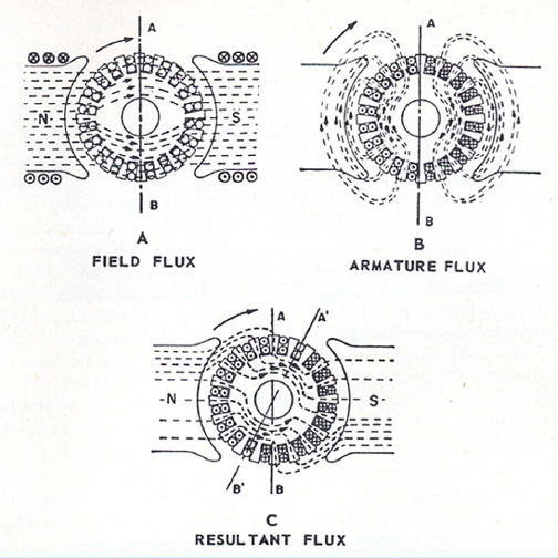 Ac Motor Armature Ac Motor Kit Picture