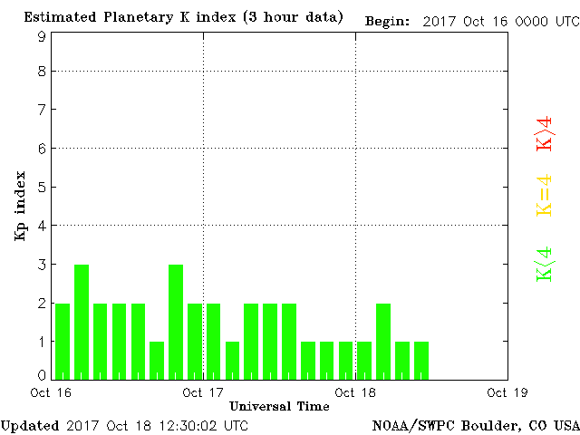 planetary-k-index%2B%25288%2529.gif