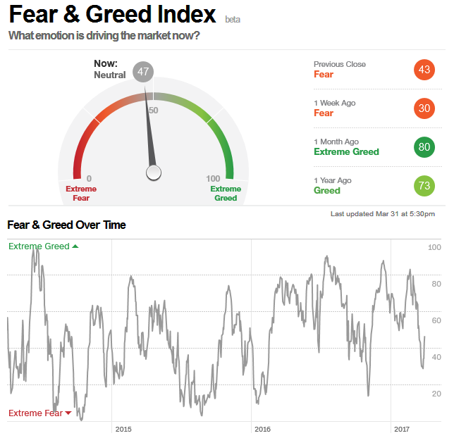Time Price Research SPX vs CBOE Equity Put / Call Ratio Overbought