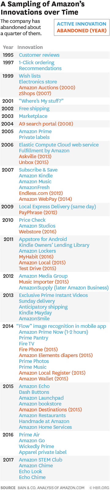 Harvard Business Review Amazon Whole Foods Harvard Business Review Amazon Whole Foods