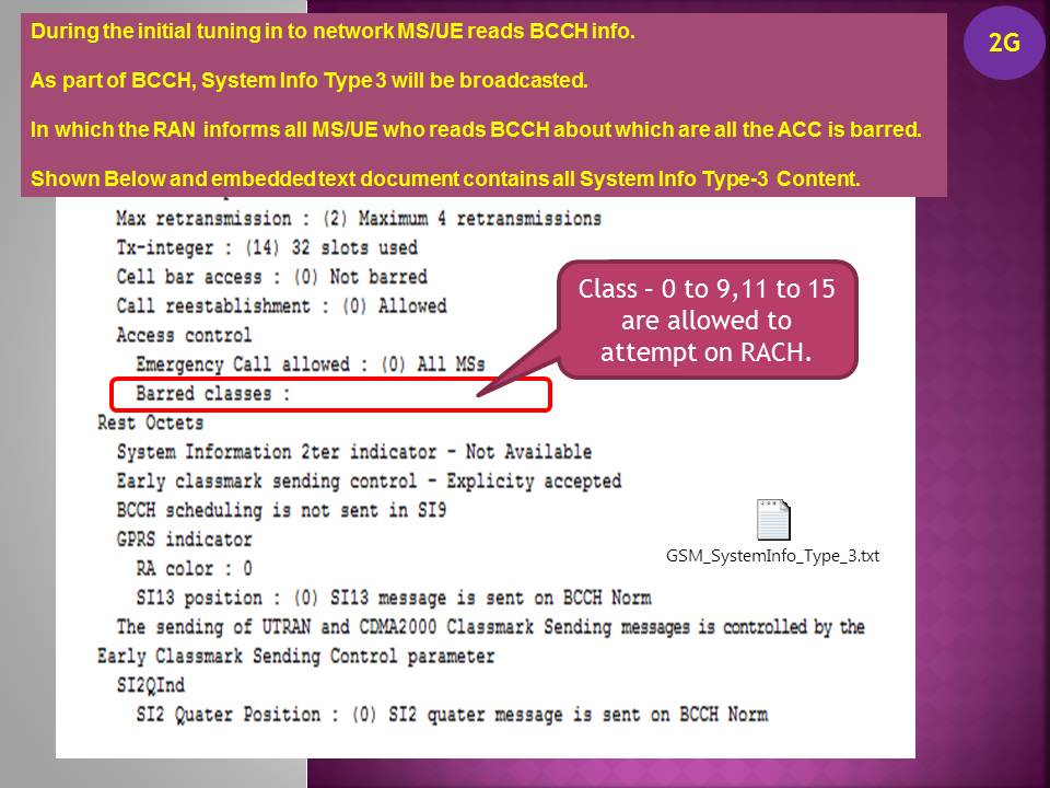 Mobile in 6G Era Access Control Class & Class15 SIM Cards