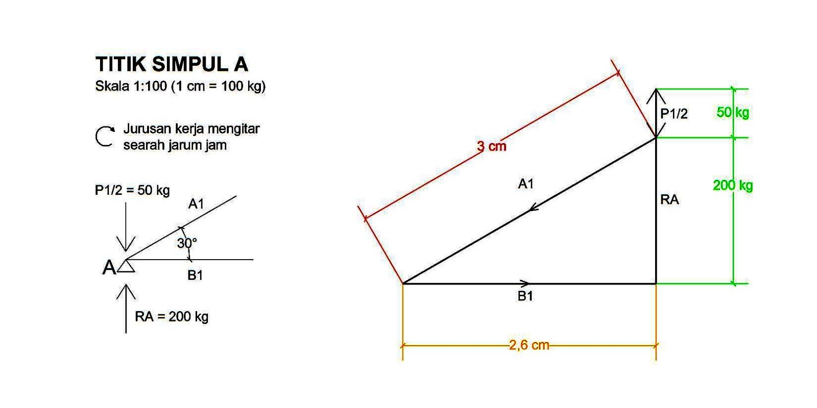 cobacobatutorial MENGHITUNG GAYA BATANG MENGGUNAKAN METODE CREMONA